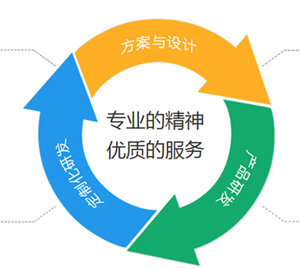 定制家具搶占市場(chǎng)先機(jī)，趕緊渠道開(kāi)發(fā)