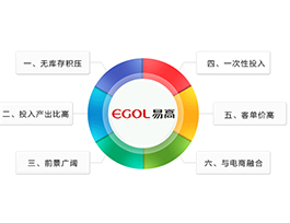 定制家具加盟和其他項目加盟相比有哪些優勢？