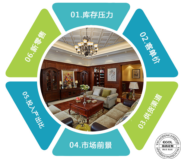 定制家具加盟優勢