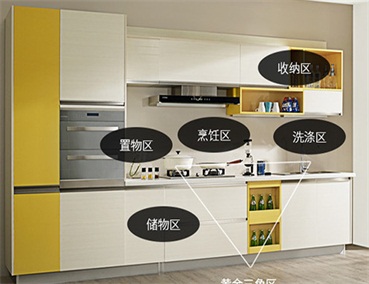  定制櫥柜分為哪些區域？如何設計更科學合理？